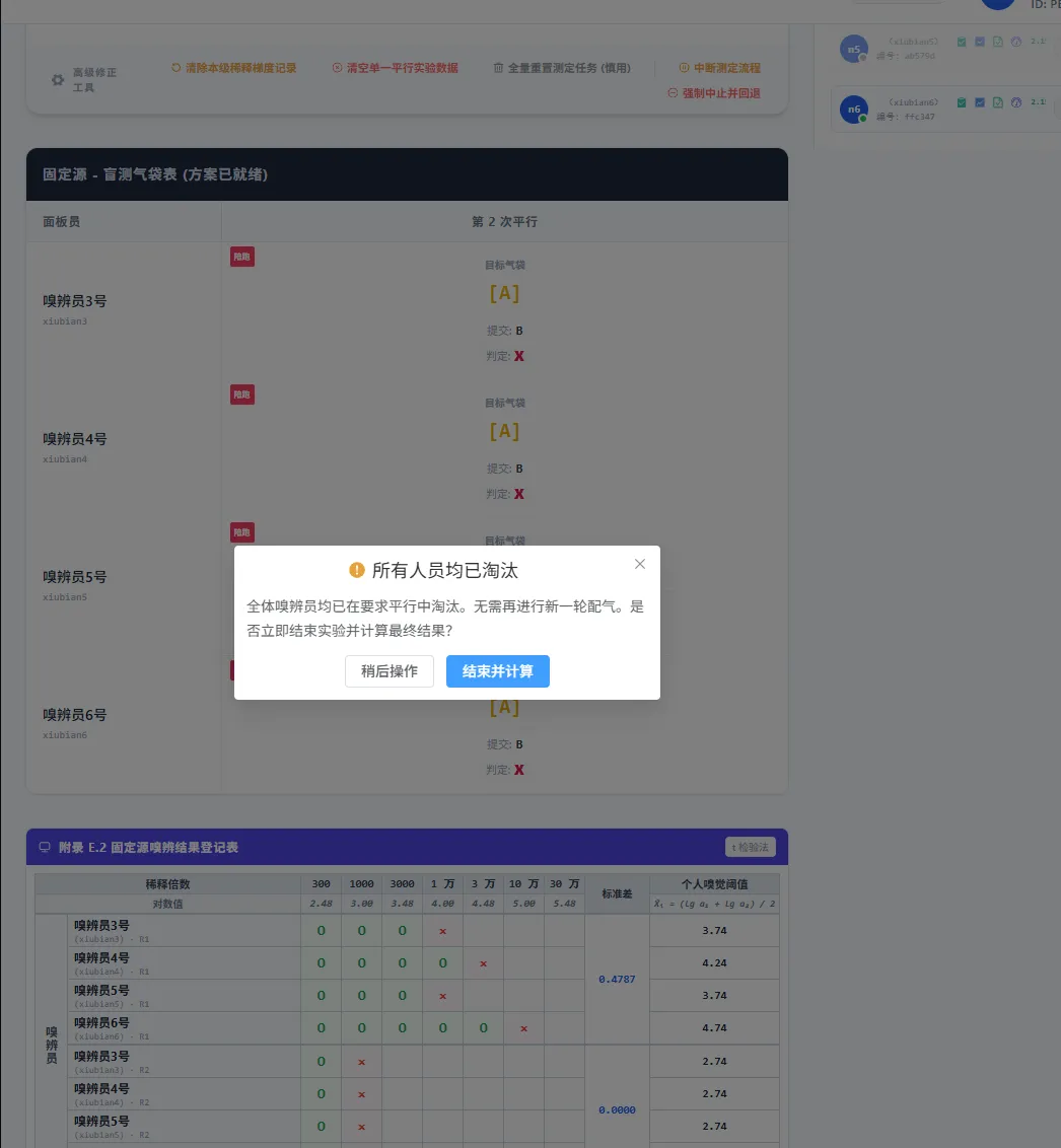 图 69 所有人出错，提醒开始计算是否需要进行下一轮