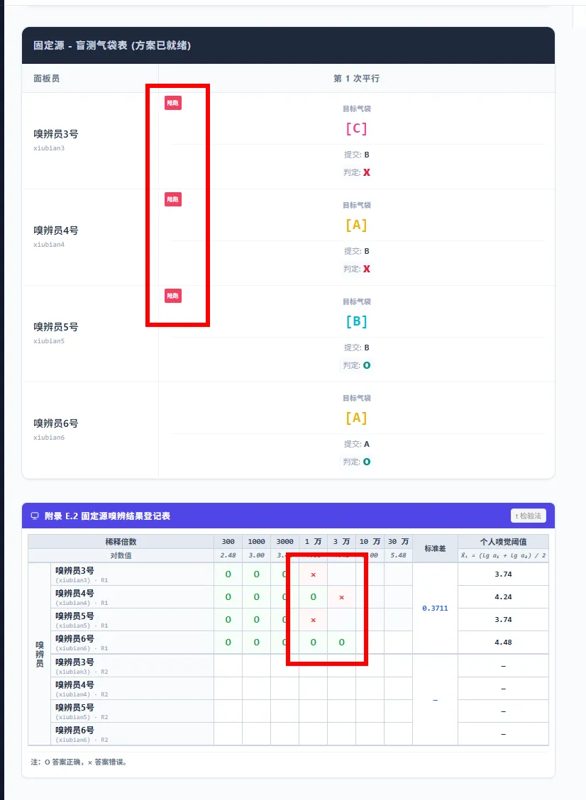 图 65 如果还有嗅辨员是正确结果，则其他嗅辨员继续陪同进行嗅辨