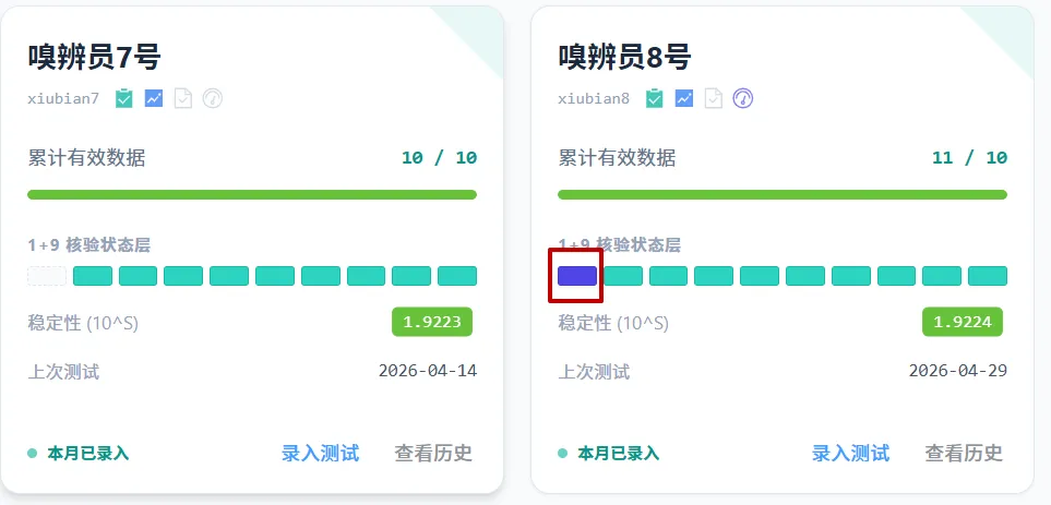 图 16 嗅辨员通过标定