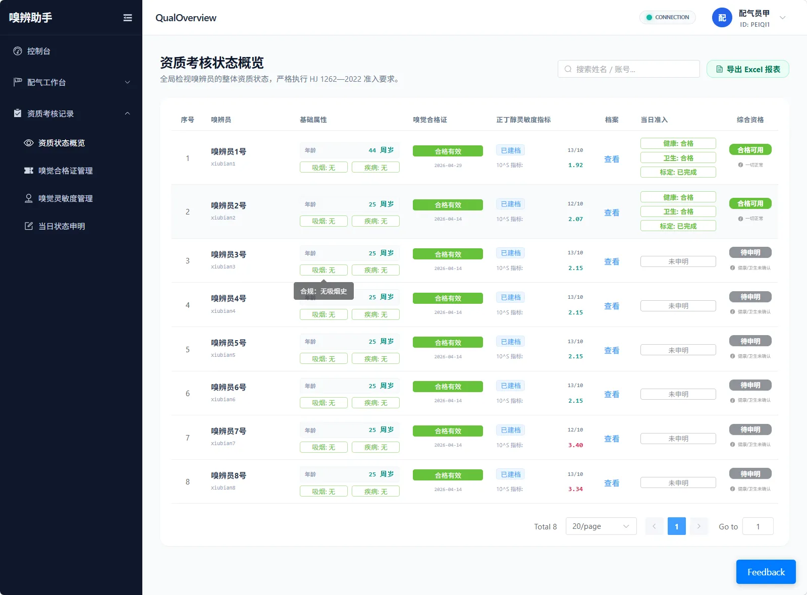 图 2 所有嗅辨员资质档案查看