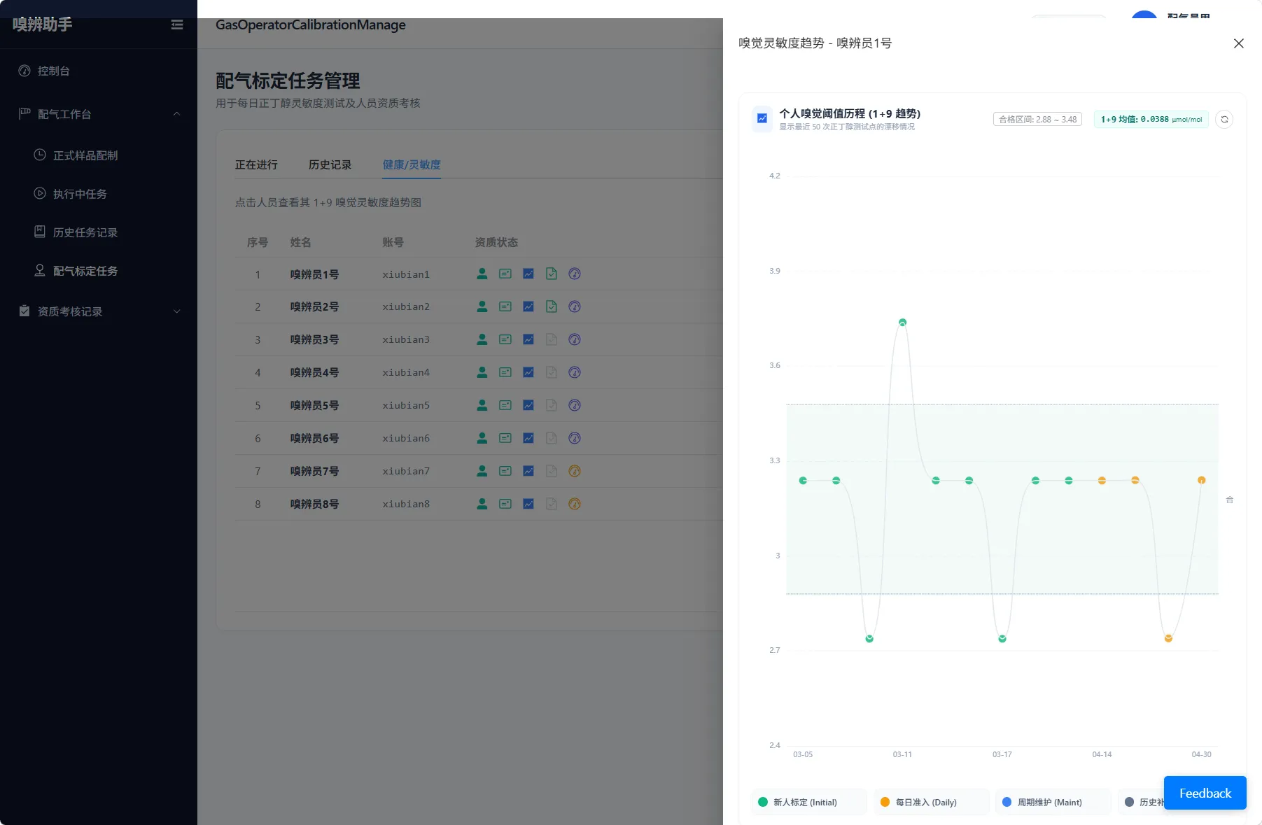 图 36 标定任务相关的个人嗅觉阈值曲线查看